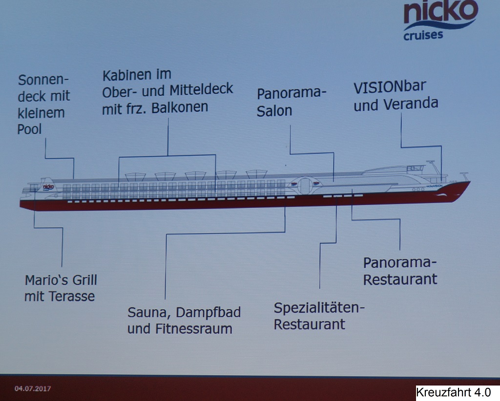 Kreuzfahrt 4.0 nickovision Deckplan